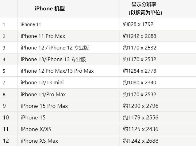 苹温宿果维修分享iPhone主屏幕壁纸显得模糊怎么办