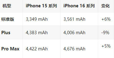 温宿苹果16维修分享iPhone16/Pro系列机模再曝光