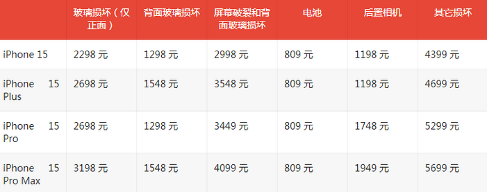 温宿苹果15维修站中心分享修iPhone15划算吗