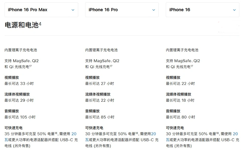 温宿苹果手机维修分享 iPhone 16 目前实测充电峰值功率不超过 39W 